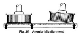 Angular Misalignment