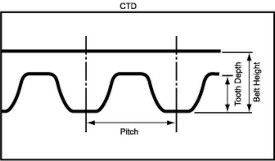 CTD Timing Belt Tooth Profile 