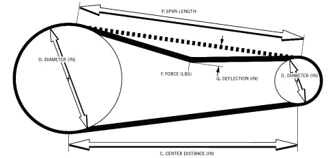 Belt Deflection Chart