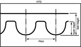 PolyChain GT Timing Belt Tooth Profile