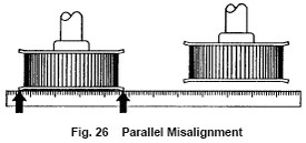 Parallel Misalignment