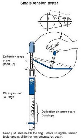 V Belt Tension Chart