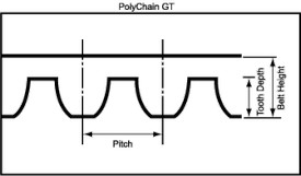 PolyChain GT Timing Belt Tooth Profile