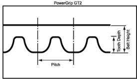 PowerGrip GT2 Timing Belt Tooth Profile