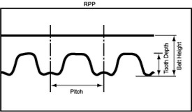 Carlisle Reinforced Parabolic Profile (RPP)