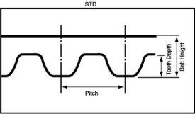 STD Timing Belt Tooth Profile