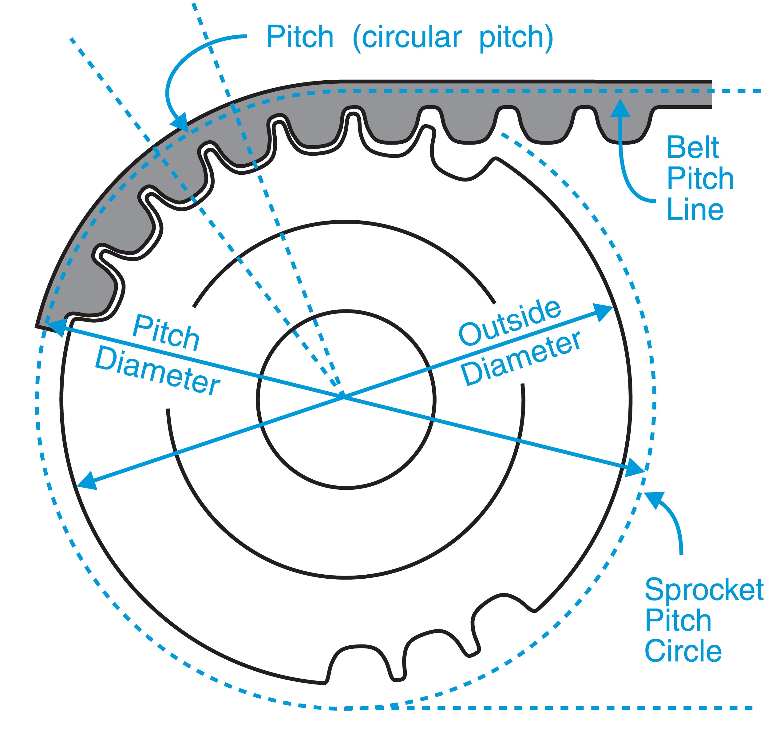 Sprocket Diameter Chart