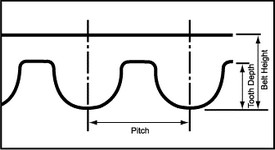 Timing Belt Size Chart