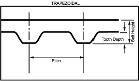 Trapezoidal Timing Belt Tooth Profile