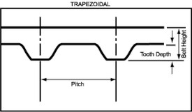 Timing Belt Size Chart